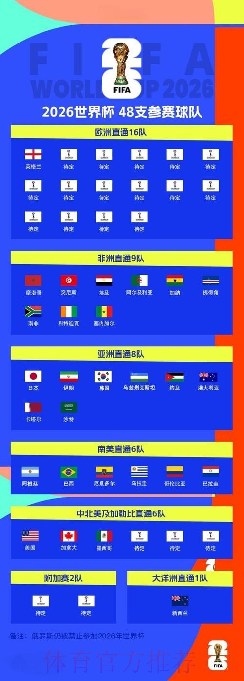 2026世界杯外围注册